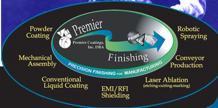 Powder Coating, Mechanical Assembly, Conventional Liquid Coating, EMI/RFI Shielding, Laser Ablation (etching cutting marking), Conveyor Production, Robotic Spraying